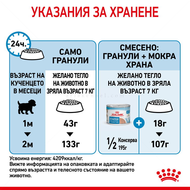 ROYAL CANIN Mini Starter Mother & Babydog - 4 кг