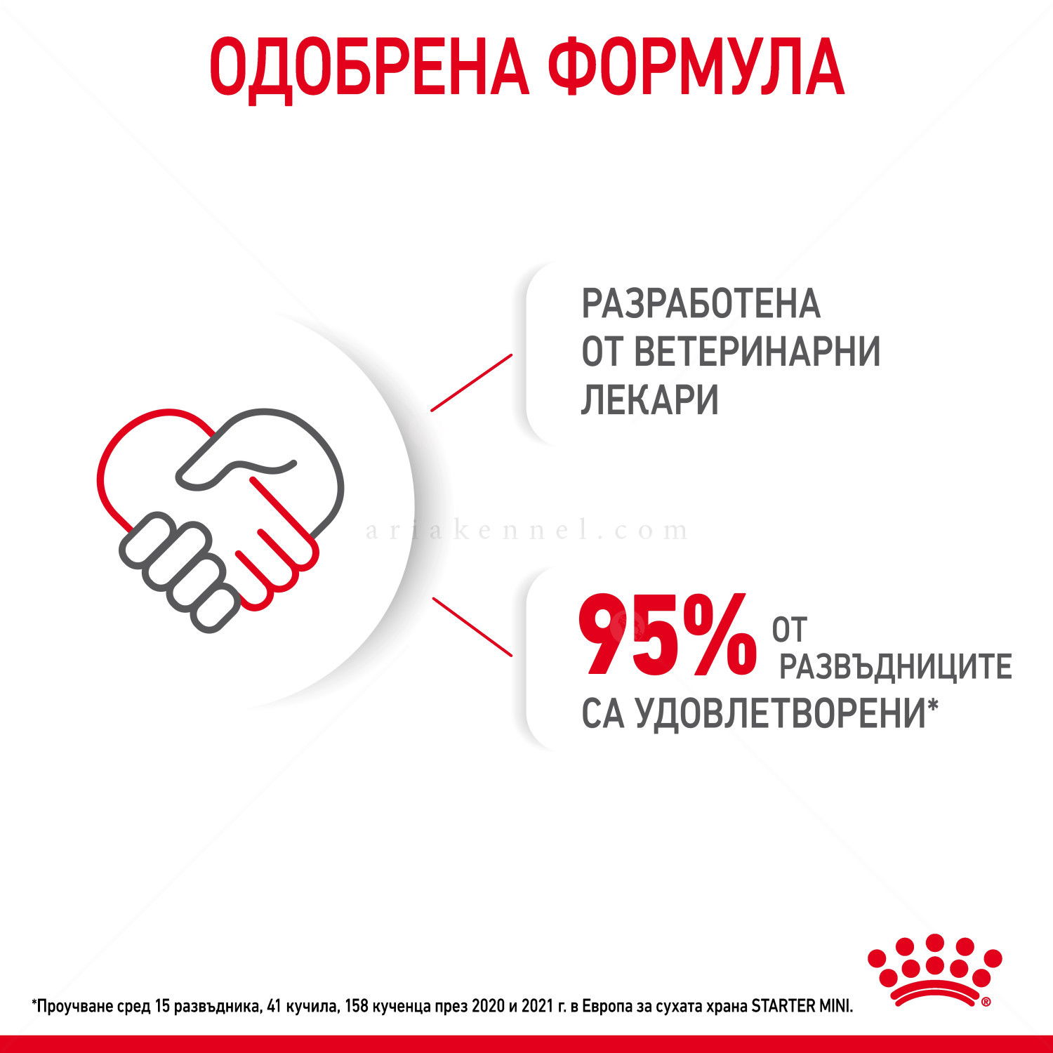 ROYAL CANIN Mini Starter Mother & Babydog - 8 кг