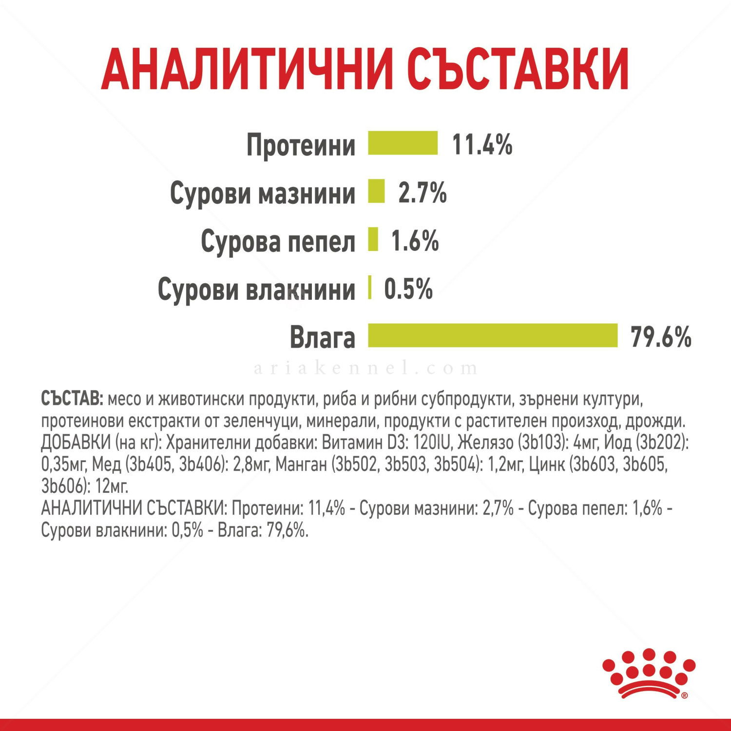 ROYAL CANIN Sensory Smell 85 гр пауч в сос грейви