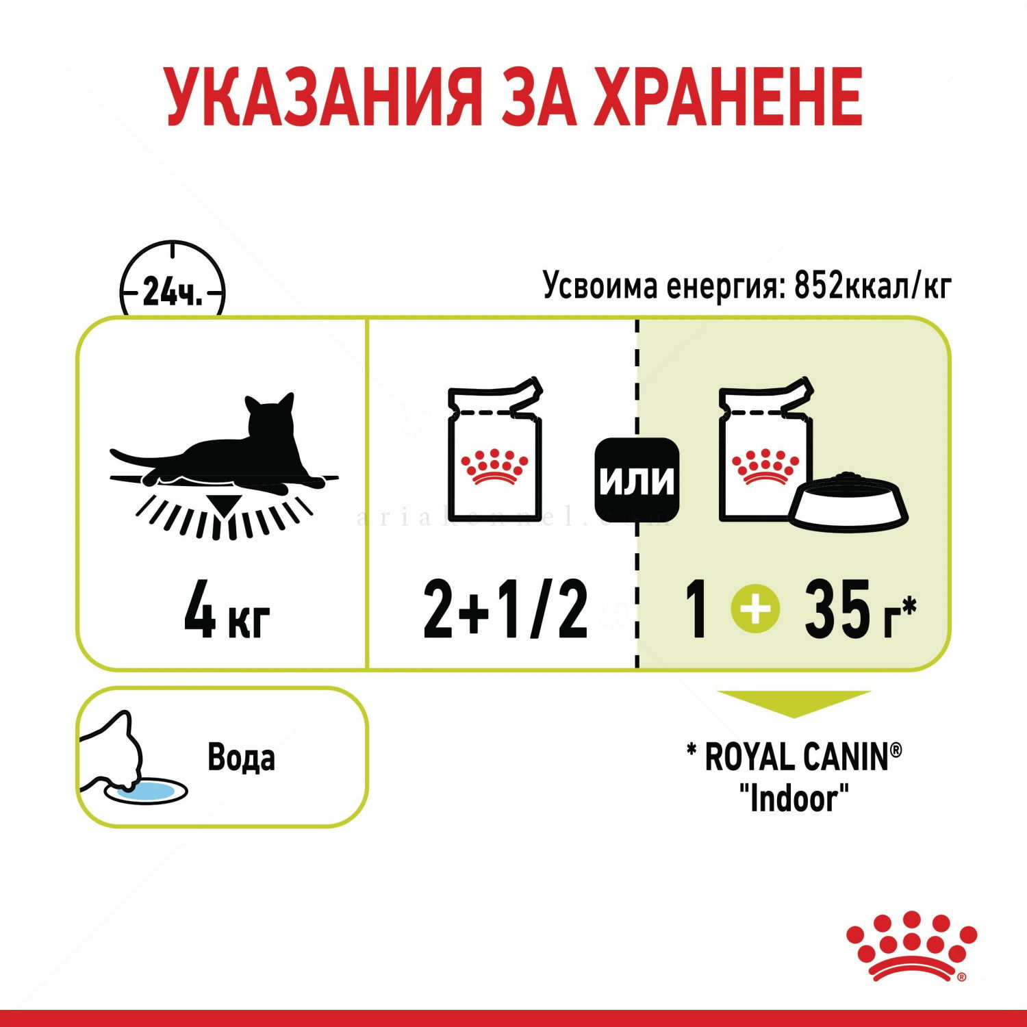 ROYAL CANIN Sensory Smell 85 гр пауч в сос грейви