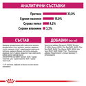 ROYAL CANIN 0.400 кг. Exigent Aroma