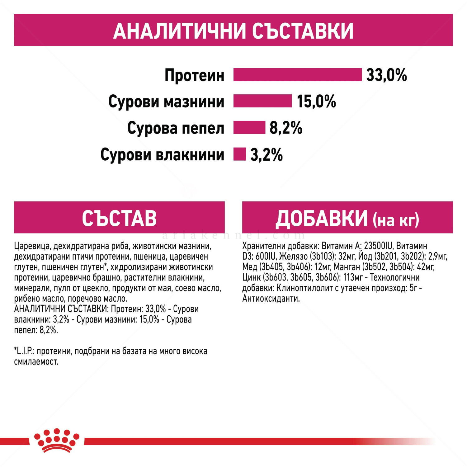 ROYAL CANIN 0.400 кг. Exigent Aroma