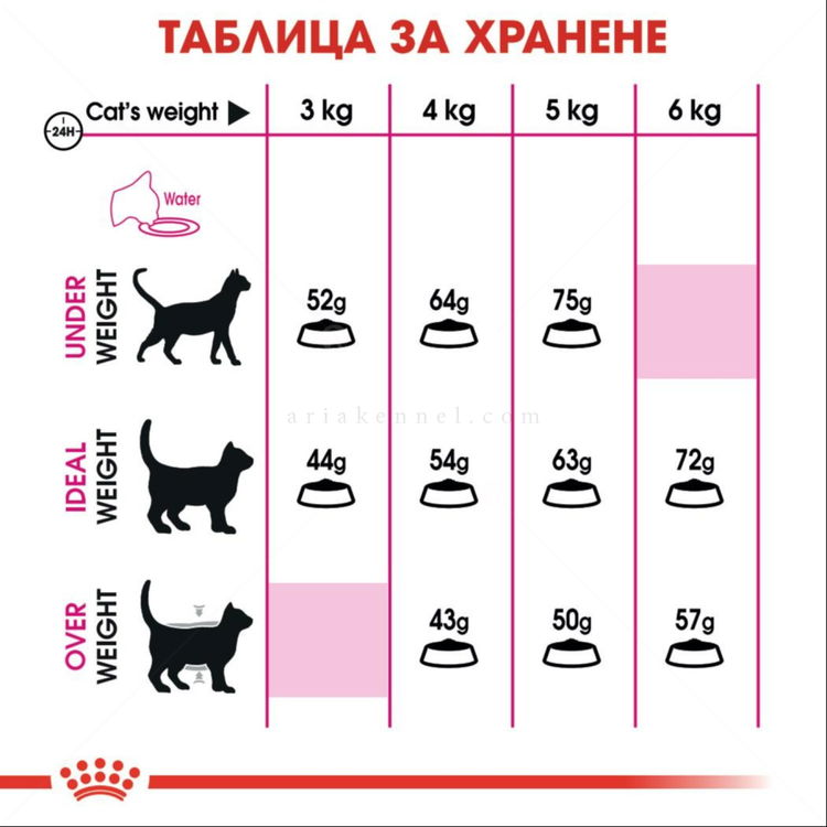 ROYAL CANIN 0.400 кг. Exigent Aroma