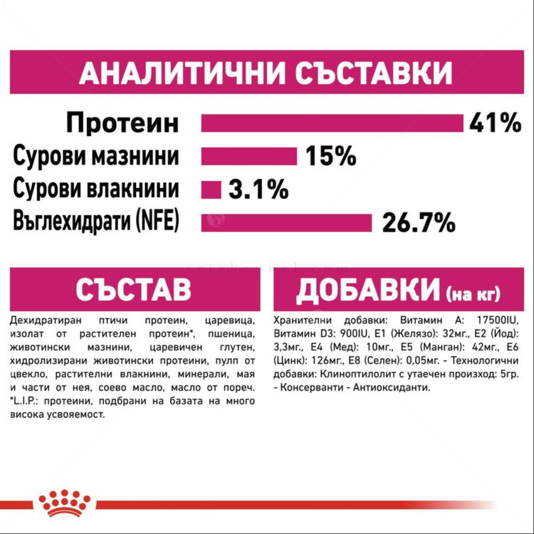 ROYAL CANIN 0.400 кг. Exigent Protein