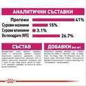 ROYAL CANIN 0.400 кг. Exigent Protein