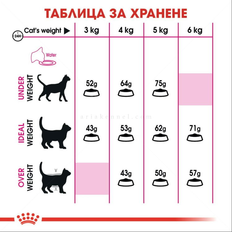 ROYAL CANIN 0.400 кг. Exigent Protein