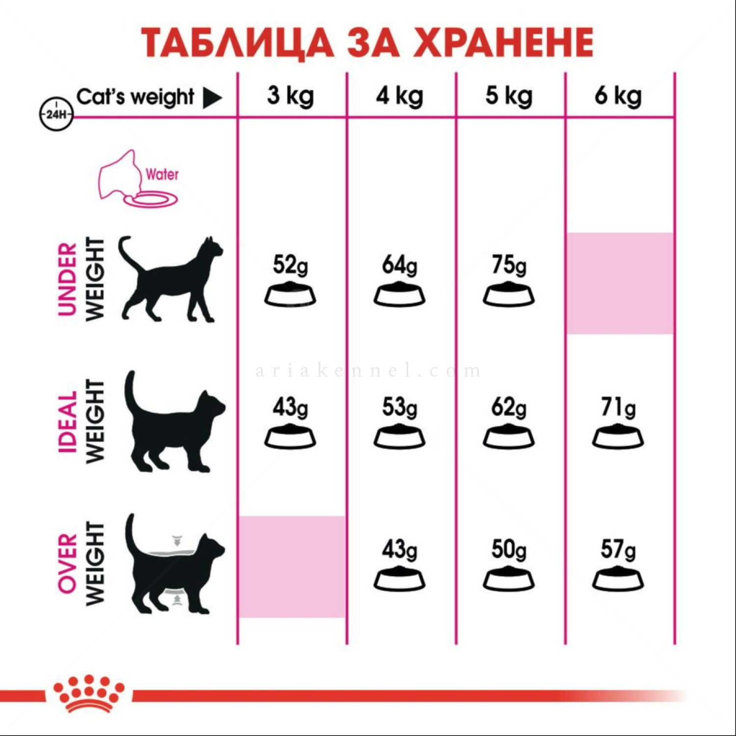 ROYAL CANIN 0.400 кг. Exigent Protein