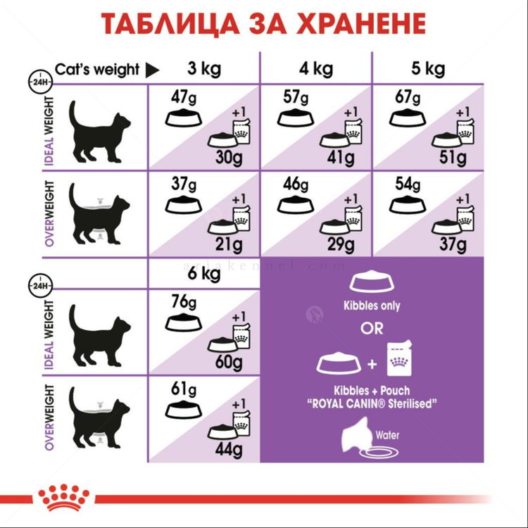 ROYAL CANIN 10 кг. Sterilised