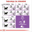 ROYAL CANIN 10 кг. Sterilised