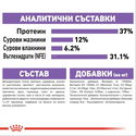 ROYAL CANIN 2 кг. Sterilised