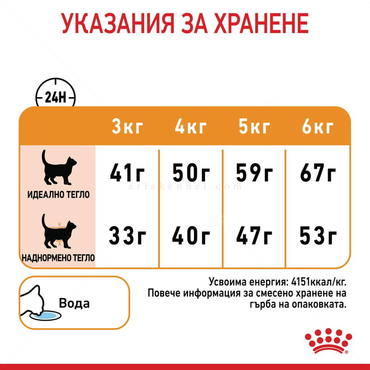 ROYAL CANIN 4 кг. Hair & Skin