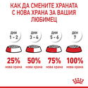 ROYAL CANIN 4 кг. Hair & Skin