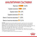 ROYAL CANIN 10 кг. Hair & Skin
