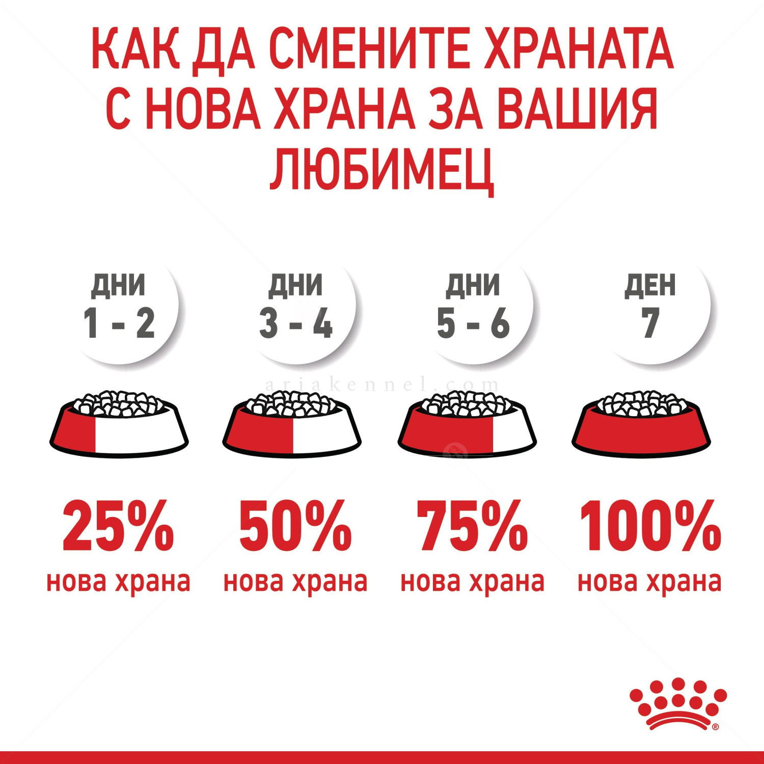 ROYAL CANIN 10 кг. Hair & Skin