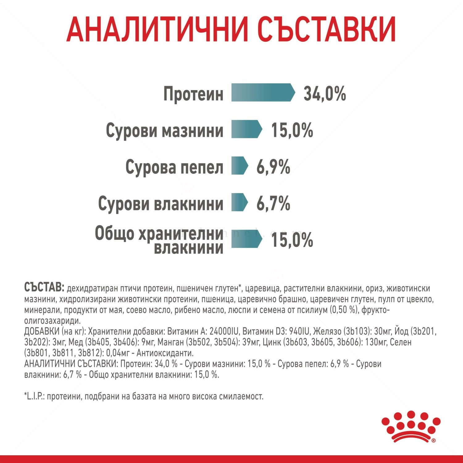 ROYAL CANIN 2 кг. Hairball Care