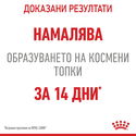 ROYAL CANIN 0.400 кг. Hairball Care