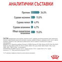 ROYAL CANIN 0.400 кг. Hairball Care