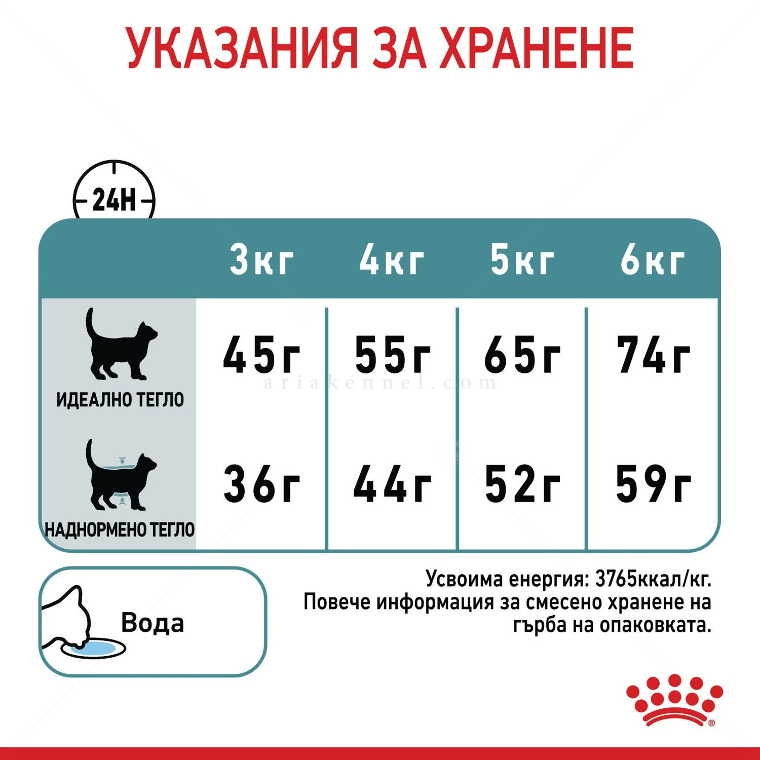 ROYAL CANIN 0.400 кг. Hairball Care