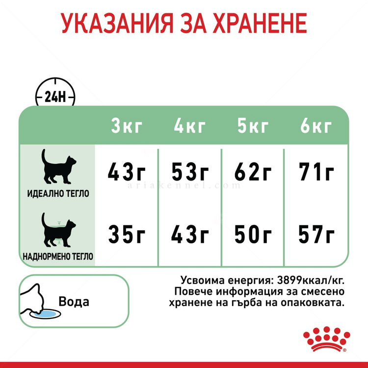 ROYAL CANIN 10 кг. Care Digestive