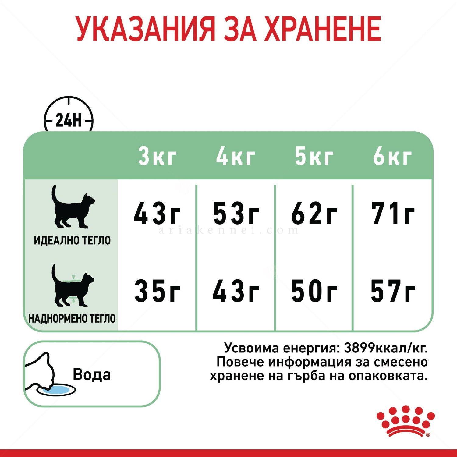 ROYAL CANIN 10 кг. Care Digestive