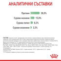ROYAL CANIN 10 кг. Care Digestive