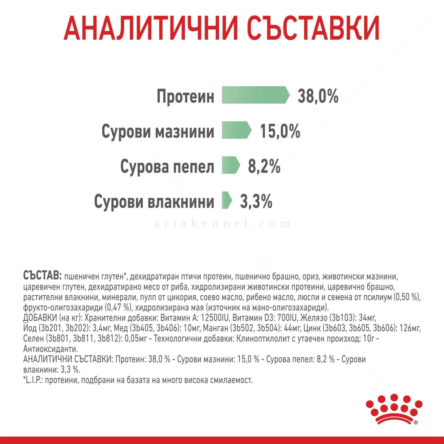 ROYAL CANIN 10 кг. Care Digestive