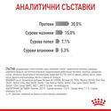 ROYAL CANIN 1.500 кг. Dental Care