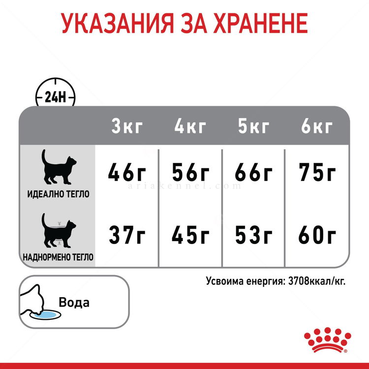 ROYAL CANIN 1.500 кг. Dental Care