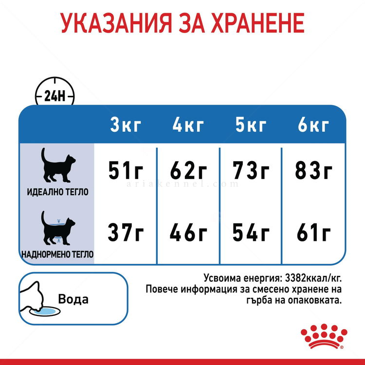 ROYAL CANIN 8 кг. Light Weight Care