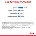 ROYAL CANIN 1.500 кг. Light Weight Care