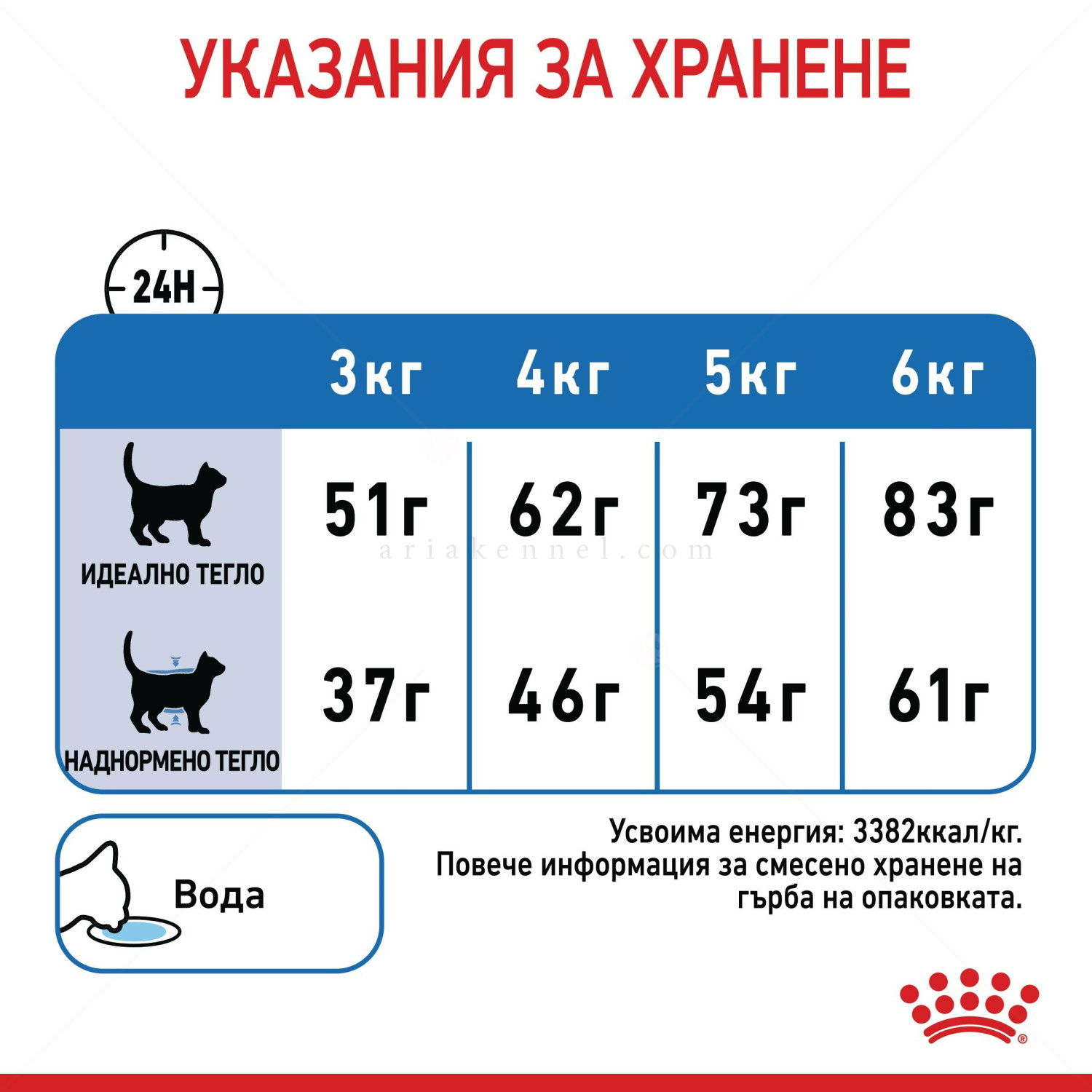 ROYAL CANIN 1.500 кг. Light Weight Care