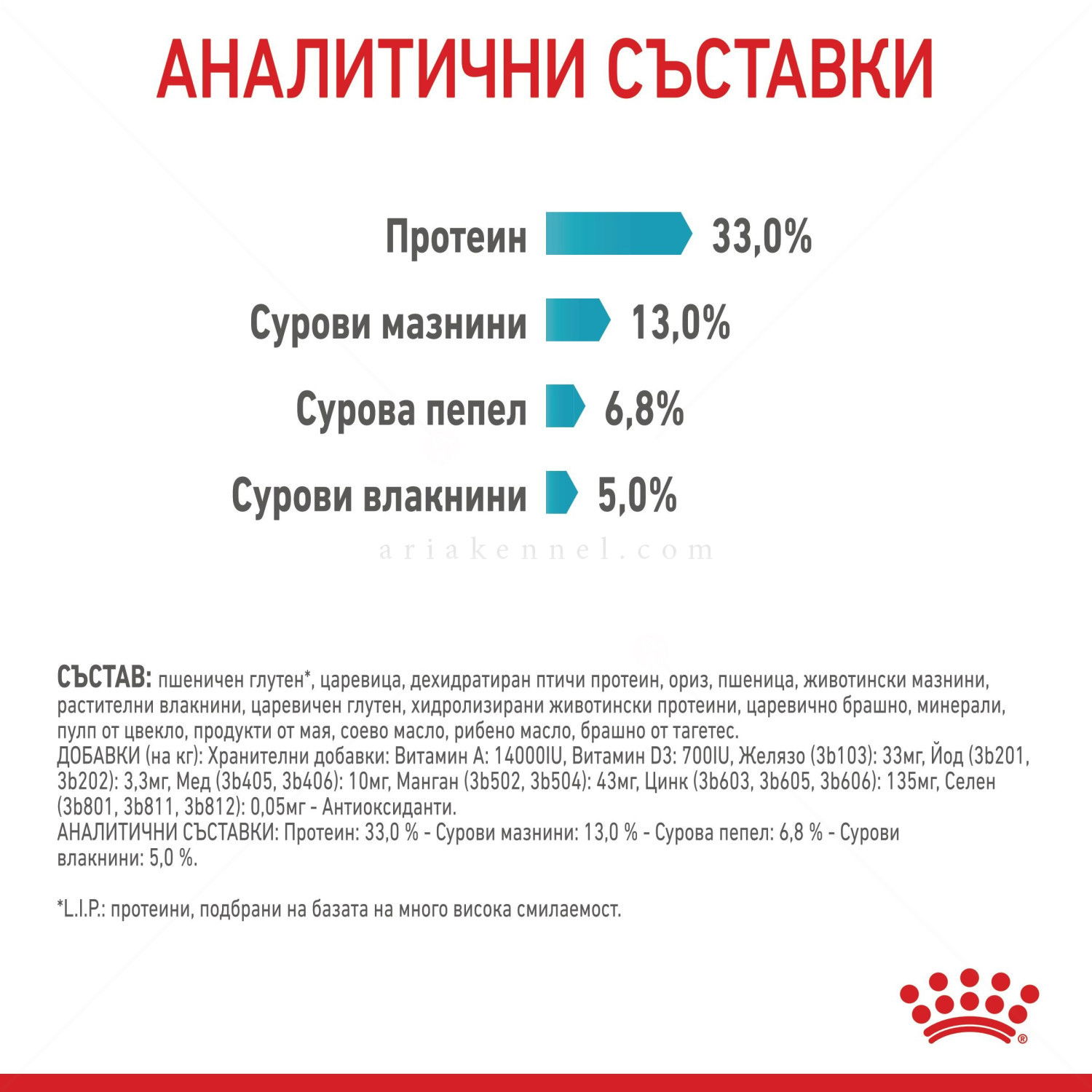 ROYAL CANIN 10 кг. Urinary Care