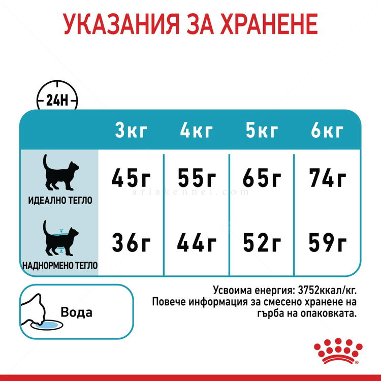 ROYAL CANIN 10 кг. Urinary Care