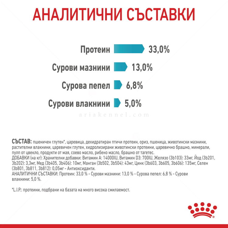 ROYAL CANIN 0.400 кг. Urinary Care