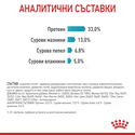 ROYAL CANIN 0.400 кг. Urinary Care