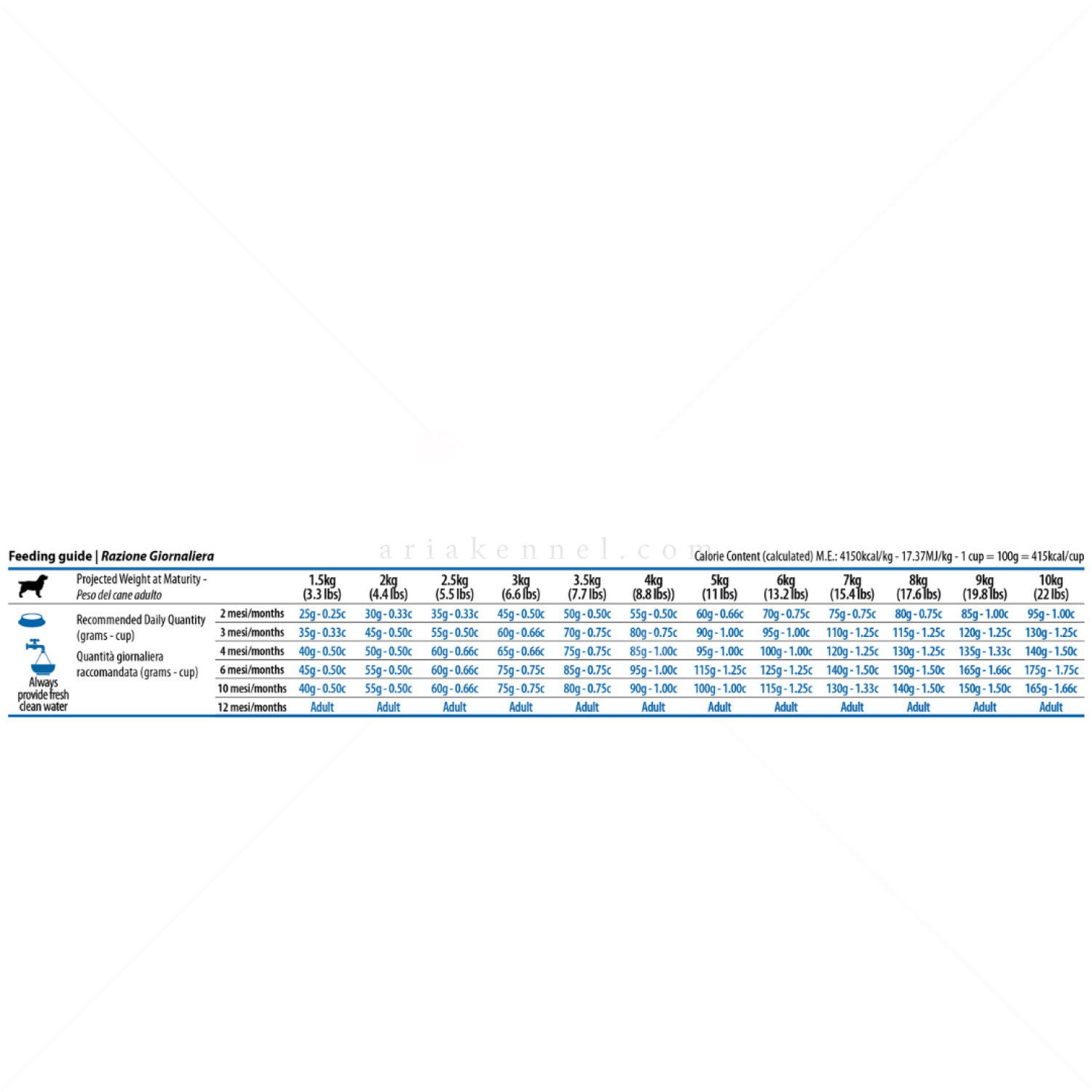 N&D Dog Pumpkin 2.500 кг Puppy Mini Chicken & Pomegranate