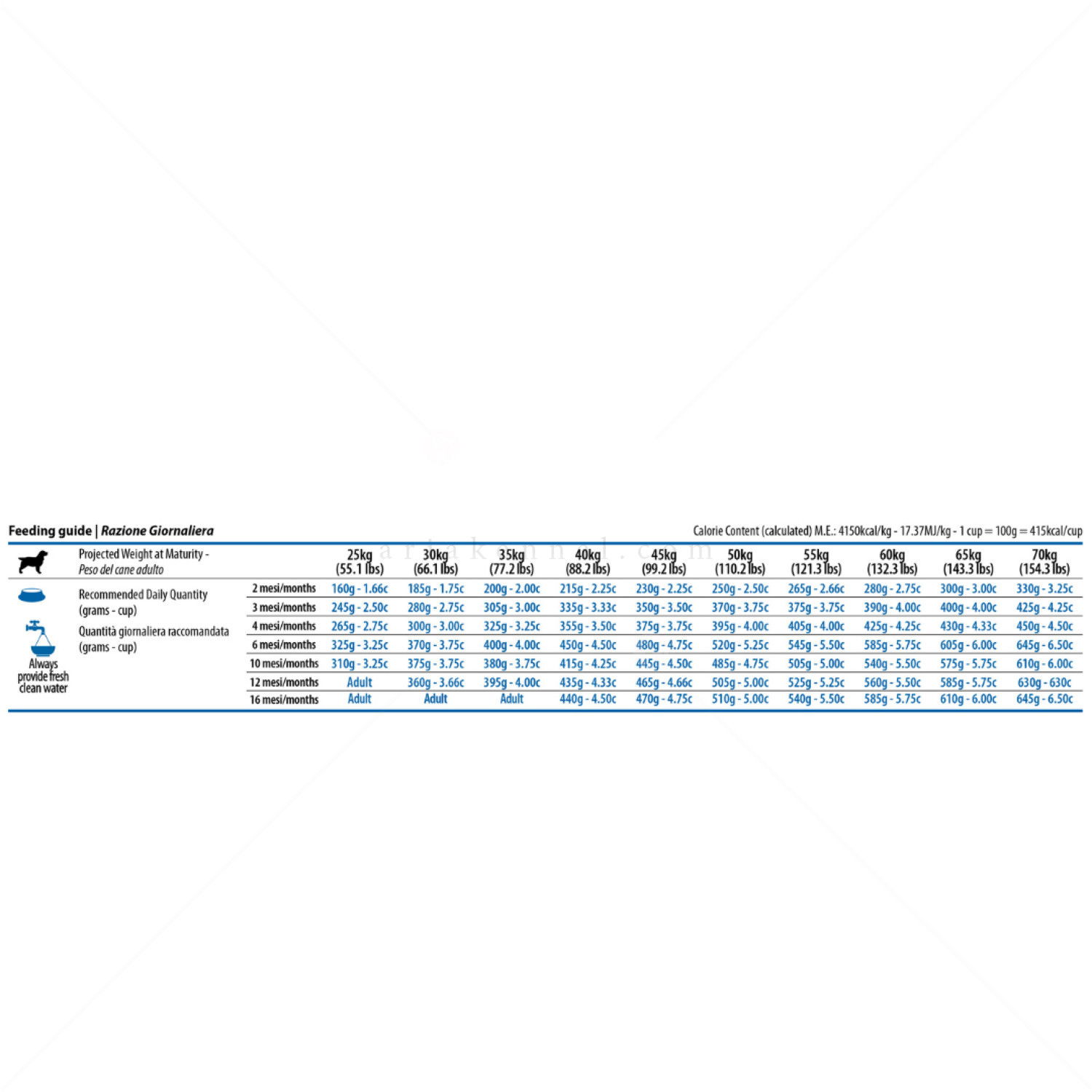 N&D Pumpkin Dog 2.500 кг Pumpkin Puppy Medium&Maxi Chicken & Pomegranate