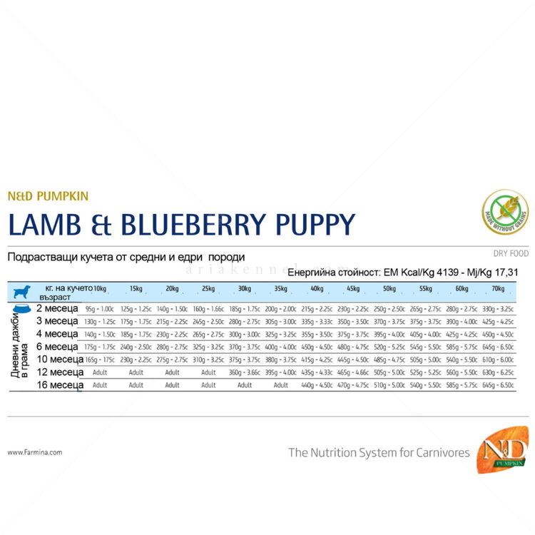 N&D Dog 2.500 кг Pumpkin Puppy Medium&Maxi Lamb & Blueberry