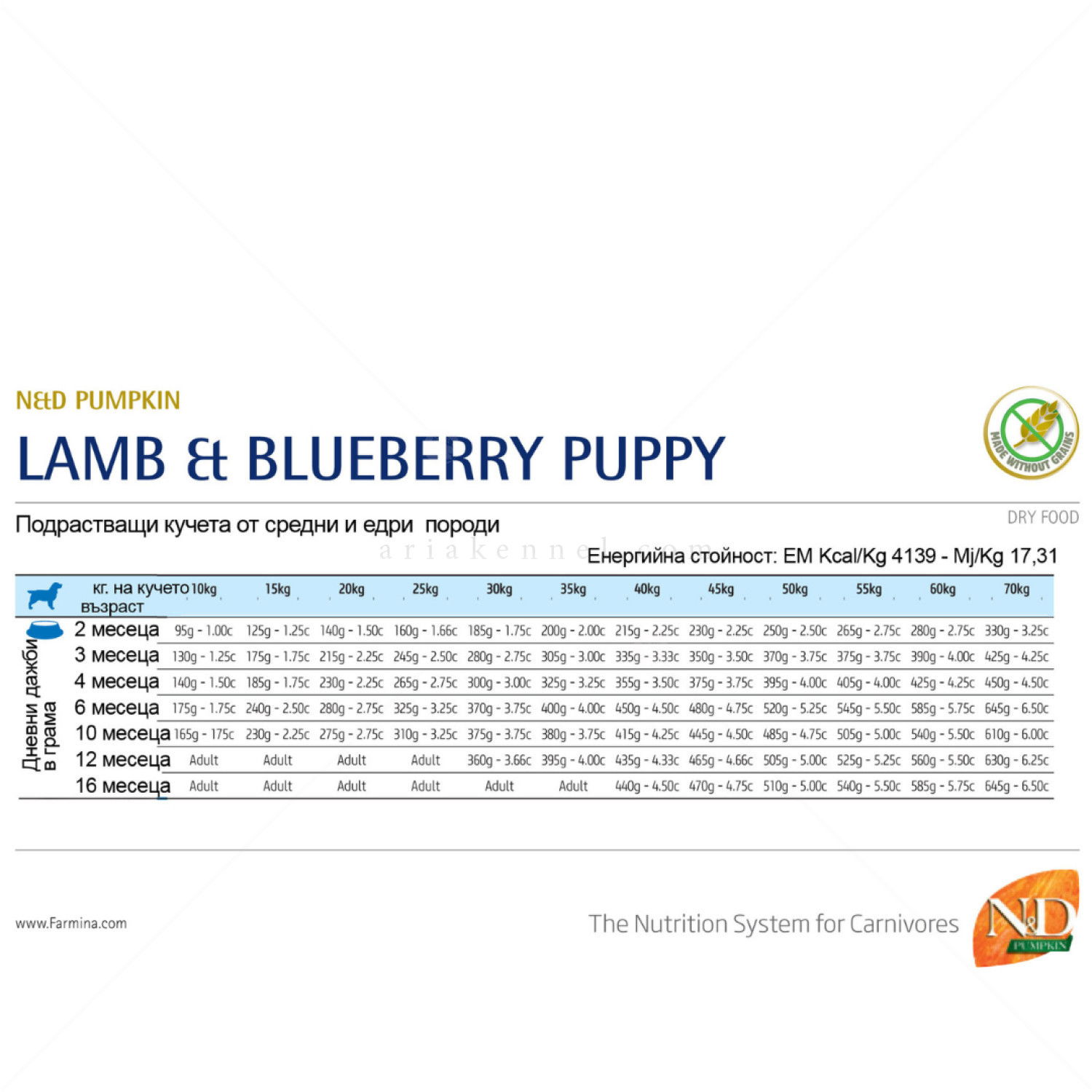 N&D Dog 2.500 кг Pumpkin Puppy Medium&Maxi Lamb & Blueberry