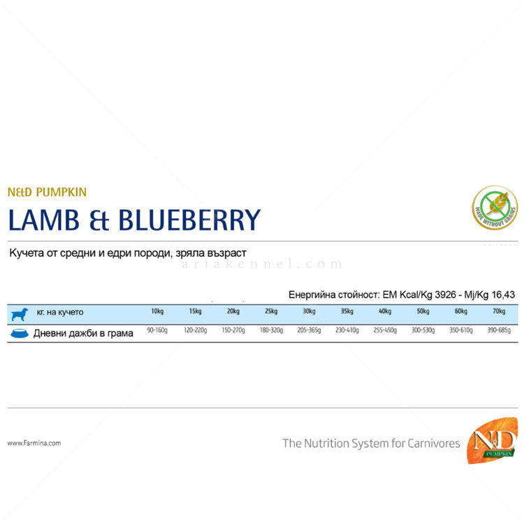 N&D Dog 12 кг Pumpkin Adult Medium&Maxi Lamb & Blueberry