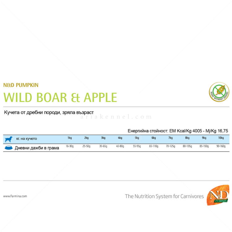 N&D Dog 7 кг Pumpkin Adult Mini Boar & Apple