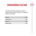 ROYAL CANIN 0.400 кг Fussy Exigent