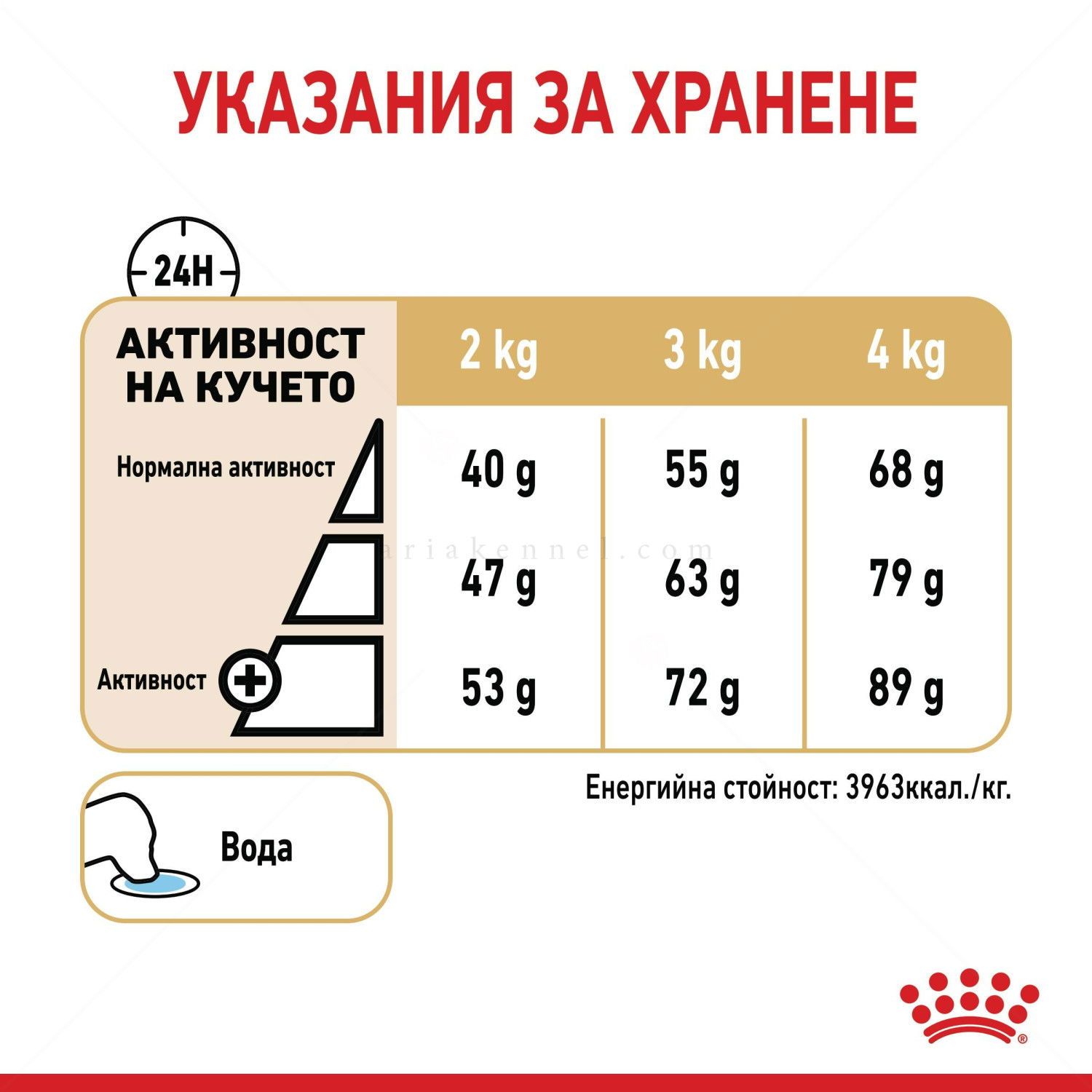 ROYAL CANIN Adult 8+ Yorkshire Terrier - 0.500 кг