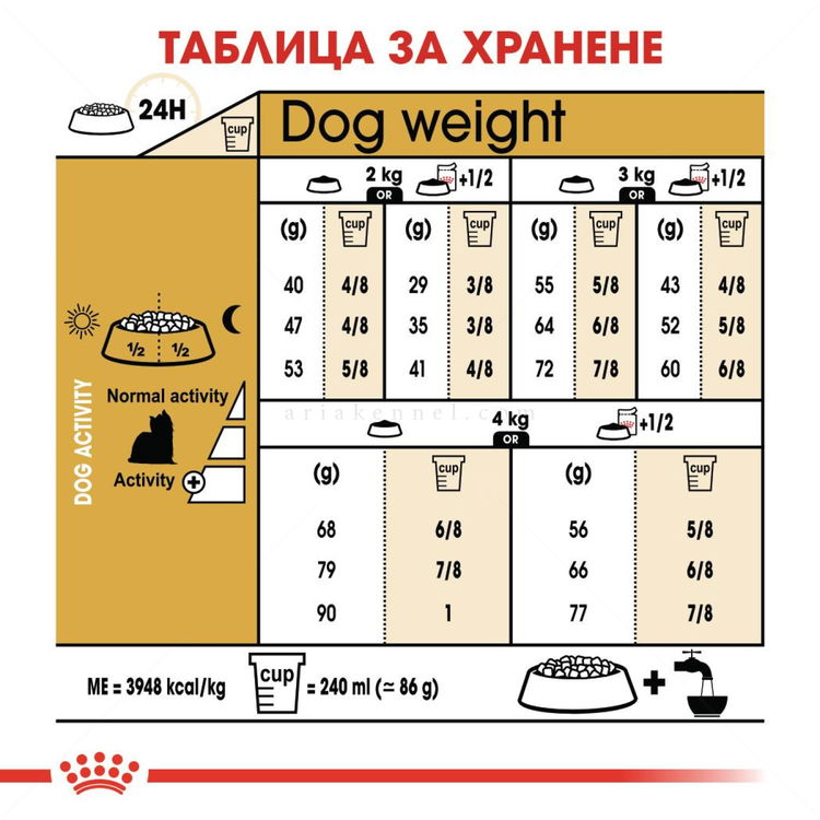 ROYAL CANIN Adult Yorkshire Terrier - 7.500 кг