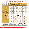 ROYAL CANIN Adult Yorkshire Terrier - 7.500 кг