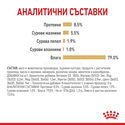 Пауч за израснали померани ROYAL CANIN Pomeranian Adult