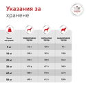 ROYAL CANIN Veterinary Dog Glycobalance 12 кг