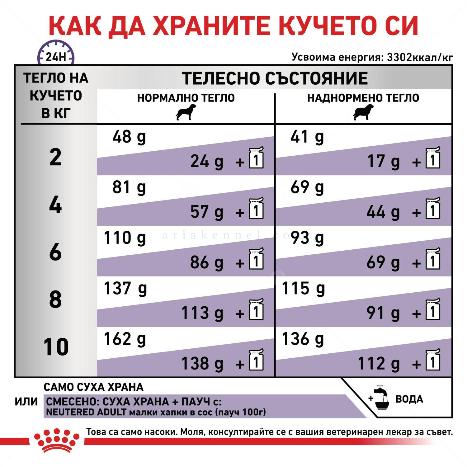 ROYAL CANIN Vet Expert Neutered Adult Small Dog 1.500 кг