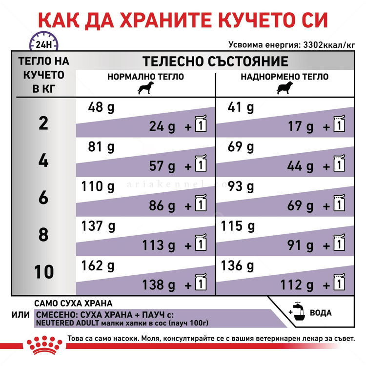 ROYAL CANIN Vet Expert Neutered Adult Small Dog 8 кг