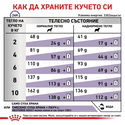 ROYAL CANIN Vet Expert Neutered Adult Small Dog 8 кг